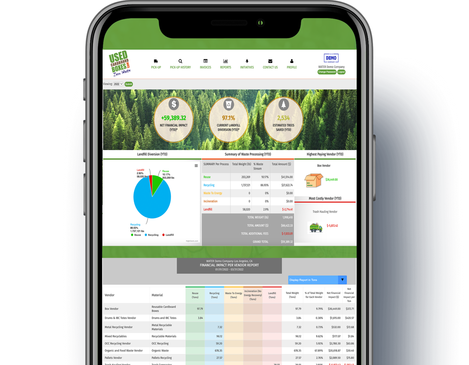 Track Your Waste – UCBZeroWaste – a part of UCBEnvironmental – Focused ...